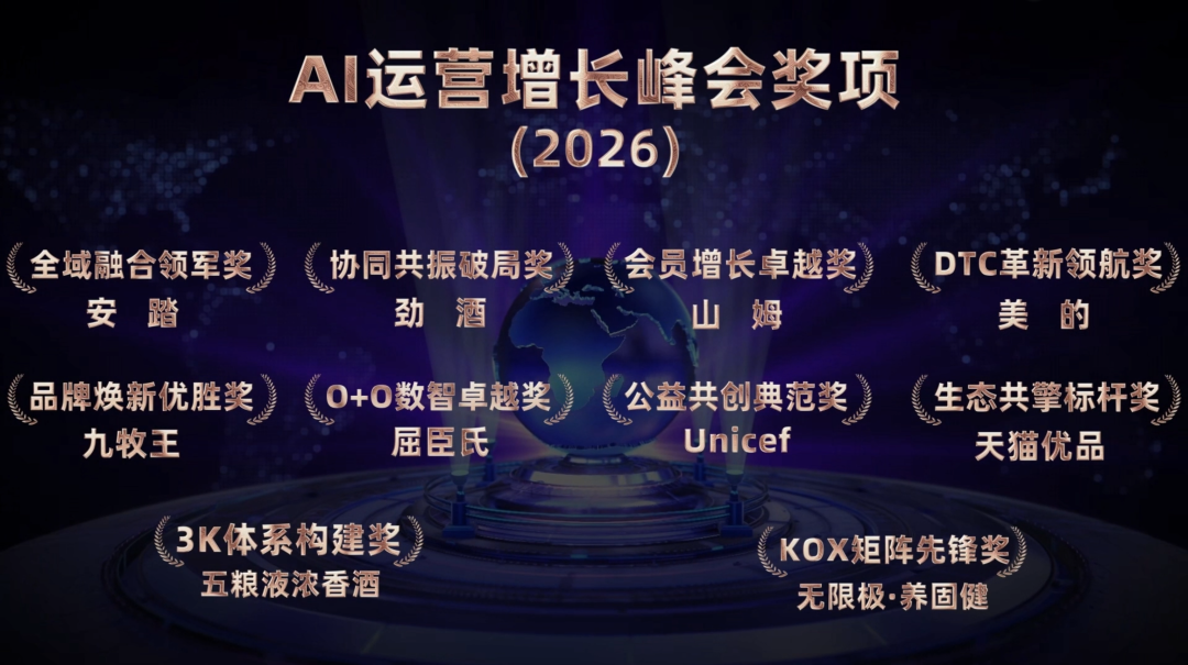 AI运营增长标杆案例奖项