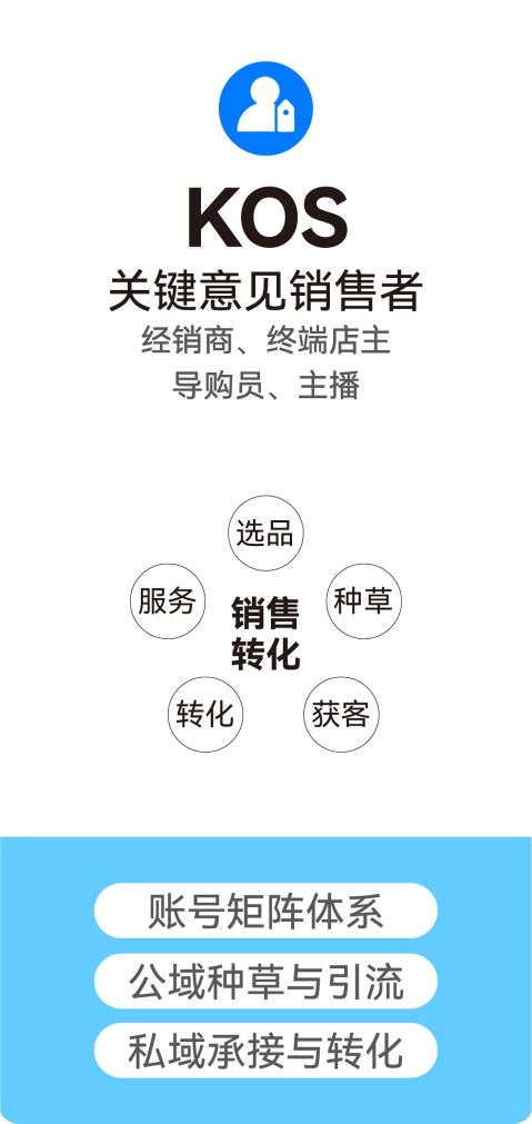KOS 关键意见销售者