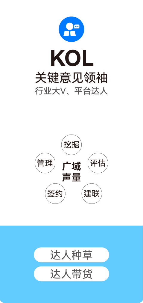 KOL 关键意见领袖