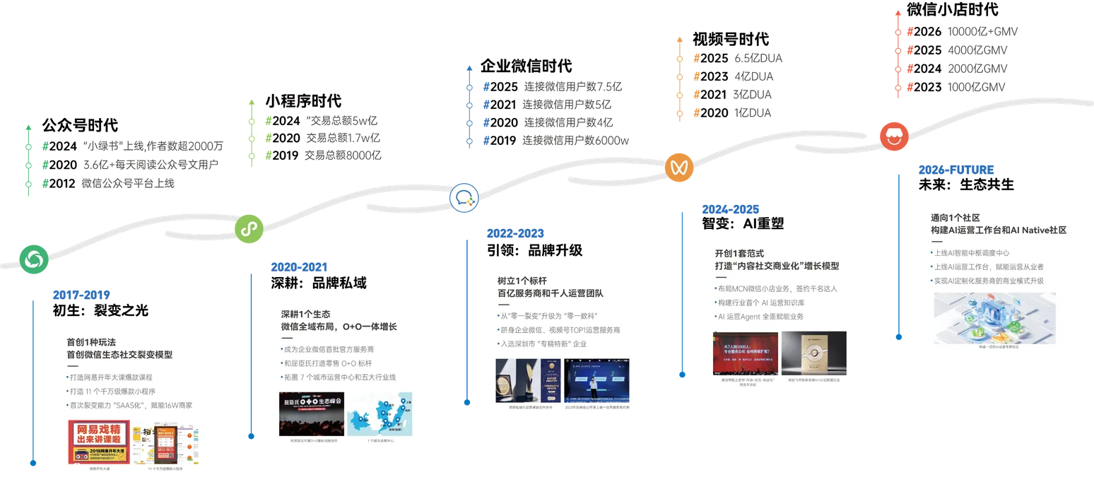 零一数科发展历程